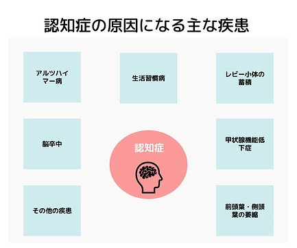 認知症になる原因は何ですか ストレスや疾患との関係などについて教えてください 介護のほんね