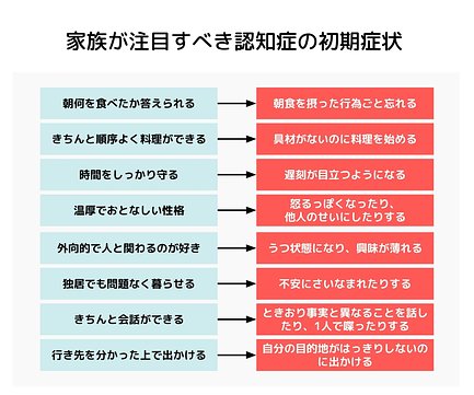 認知症の初期症状と 家族が心がけたい対応を教えてください 介護のほんね