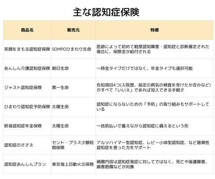 認知症保険って加入すべき 各社の特徴を比較して教えてください 介護のほんね