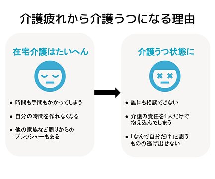 介護疲れです 介護疲れの原因と対応・解消法｜支援サービスも解説 | 【公式