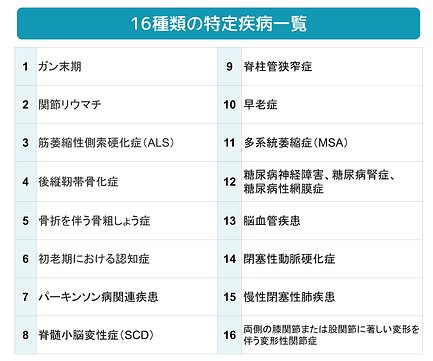 特定疾病を一覧で教えてください また特定疾病療養受領証の受け取り方は 介護のほんね