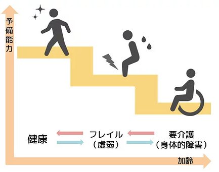 高齢者向けのおすすめの体操はありますか 介護のほんね