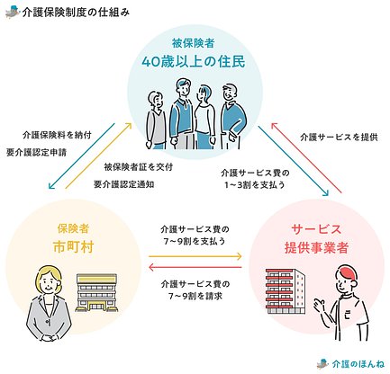 ショップ 介護保険広域連合とその他の違い