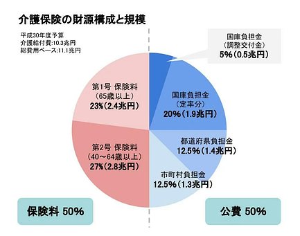 21年版 介護保険制度のしくみと改正点を解説 介護のほんね