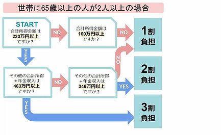 21年版 介護保険制度のしくみと改正点を解説 介護のほんね