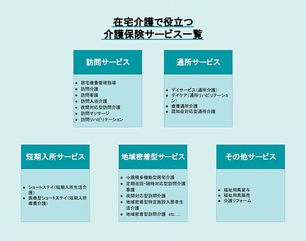 図解 在宅介護の費用とは 要介護度別の介護サービスの目安などを一覧で紹介 介護のほんね