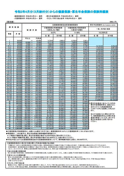 2021年版 介護保険料とは いつからいつまで支払う 額はいくら 介護のほんね