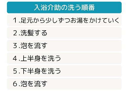 入浴介助とは 洗う順番 やり方 施設内のマニュアルなどを紹介 介護のほんね