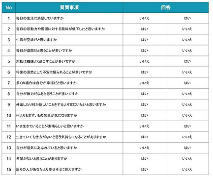 認知症のテストや検査方法とは 病院での診断と自宅でする方法を紹介 介護のほんね