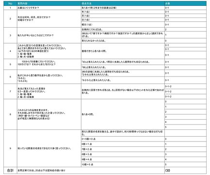 認知症のテストや検査方法とは 病院での診断と自宅でする方法を紹介 介護のほんね