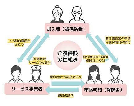 21年4月改正 介護保険法とは 制定の目的から最新の改正ポイントまで 介護のほんね