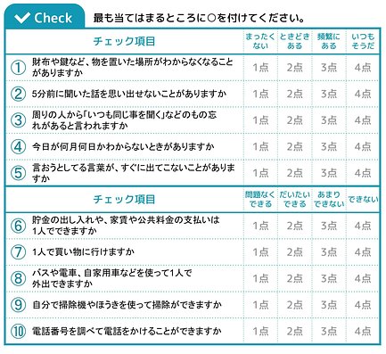 専門医師が監修 認知症とは 症状 予防法 検査方法など基本を解説 介護のほんね