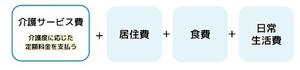 養 違い と 特 老健 の