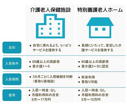 介護老人保健施設 老健 とは 費用 法的な特徴 特養との違いをわかりやすく解説 介護のほんね