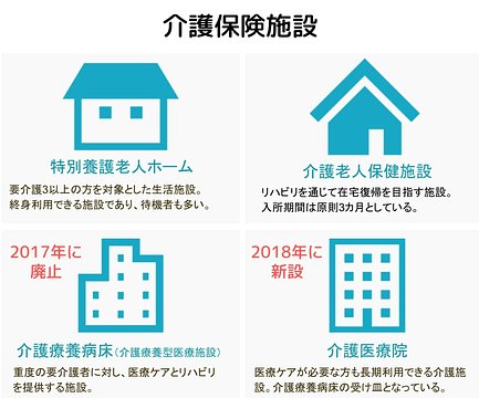 専門家監修 介護医療院とは 特長 費用 人員基準などをわかりやすく解説 介護のほんね