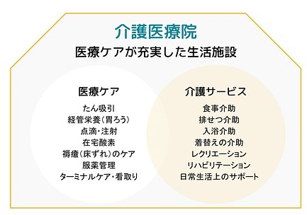 は 院 と 介護 医療