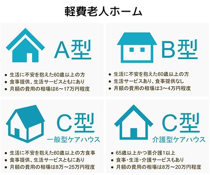 ケアハウス 軽費老人ホーム とは 費用 メリット デメリット 他との違いを解説 介護のほんね