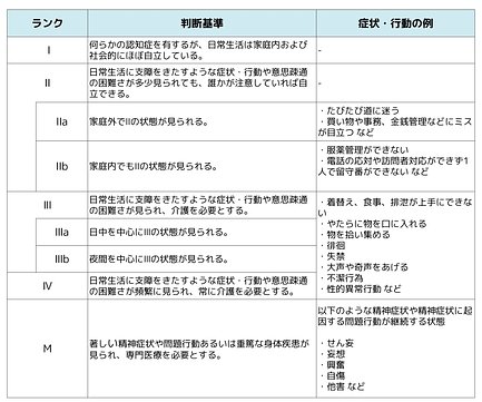 要介護認定の認定調査とは｜用紙の記入例・テキスト内容・シミュレーションできるツール紹介など【介護のほんね】