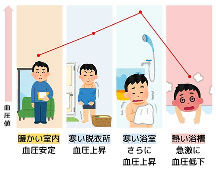 特に危険 早朝の高血圧とは 健康づくりかわら版