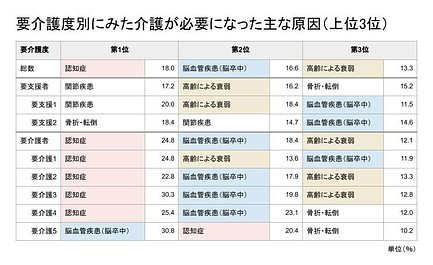 要介護4とは 受けられるサービス 支給限度額 要介護5との違いをご紹介 介護のほんね