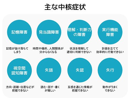 認知症の中核症状とは 周辺症状 Bpsd との違いなど 介護のほんね