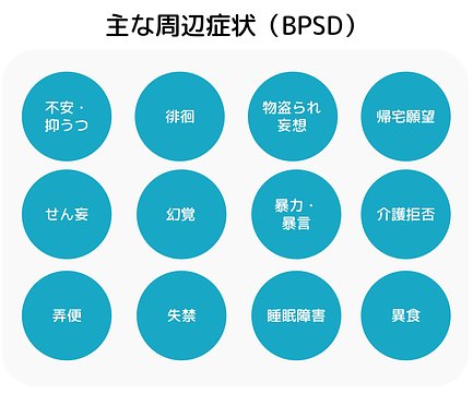認知症の中核症状とは 周辺症状 Bpsd との違いなど 介護のほんね