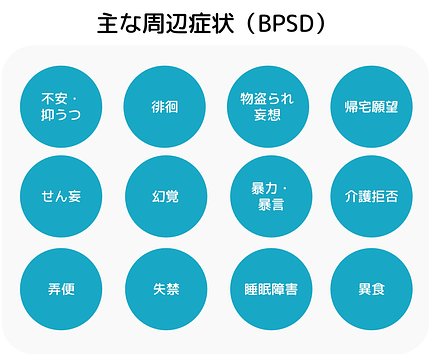 中核症状とは｜認知症の症状の内容・周辺症状（BPSD）との違い・本人へ 