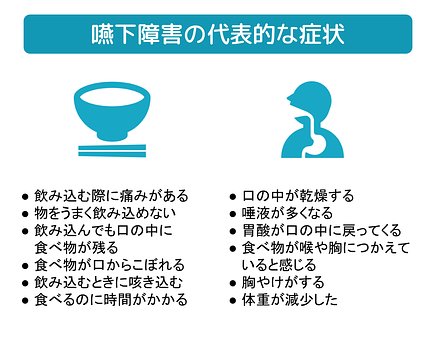 嚥下とは 嚥下障害や治療法 おすすめの食事など 介護のほんね