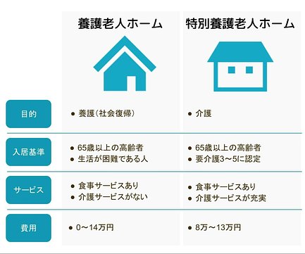 養護老人ホームとは 生活保護の場合の入居可否 かかる費用などを解説 介護のほんね