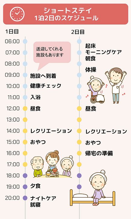 ショートステイの費用とは 1カ月の目安や利用できる制度など 介護のほんね
