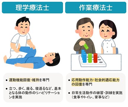 理学療法士とは 介護施設における業務内容 作業療法士との違いを紹介 介護のほんね