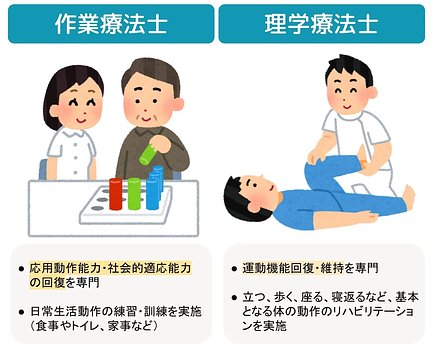 作業療法士とは 介護施設での仕事について紹介 介護のほんね