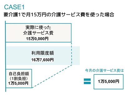 住宅型有料老人ホームの費用とは 料金相場や支払いの方法などを紹介 介護のほんね