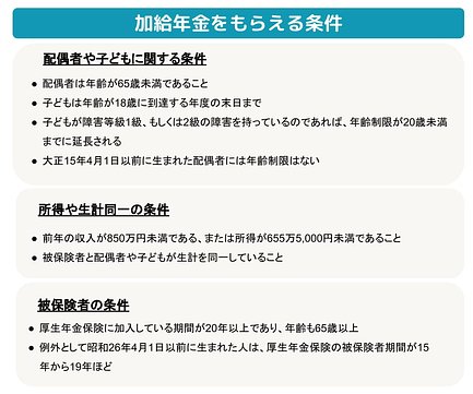 加給年金とは もらえる条件と年金額の計算方法 手続きの方法など 介護のほんね