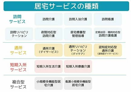 在宅介護とは サービスの種類や実態 費用 軽減制度など 介護のほんね