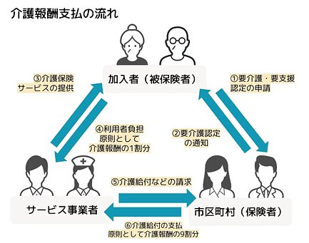 21年改定 介護報酬とは 単位をもとにした計算方法 最新の改定内容など 介護のほんね