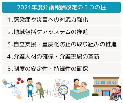 21年改定 介護報酬とは 単位をもとにした計算方法 最新の改定内容など 介護のほんね