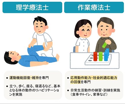 理学療法士監修】ADL（日常生活動作）とは｜評価項目や低下のサイン