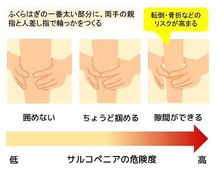 テスト 指 輪っか