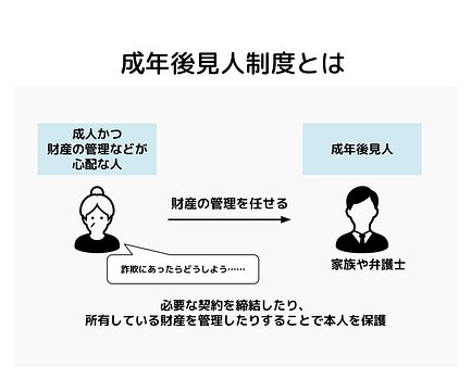 専門家が解説】成年後見人とは｜後見制度の概要・手続きの流れ・費用