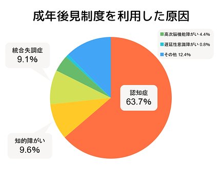 専門家が解説】成年後見人とは｜後見制度の概要・手続きの流れ・費用