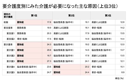 生活 国民 調査 和 基礎 元 令 年