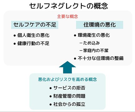 図解 セルフネグレクトとは 原因 症状 治し方 セルフチェックの方法など 介護のほんねニュース 介護のほんね