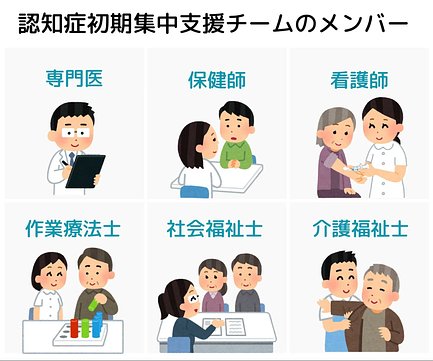 認知症初期集中支援チームとは 支援内容と実際の効果 発足の背景を解説 介護のほんねニュース 介護のほんね