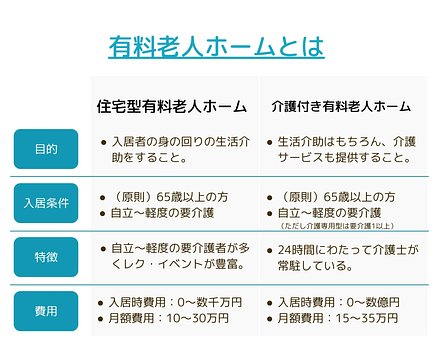 高知市の有料老人ホーム 介護のほんね