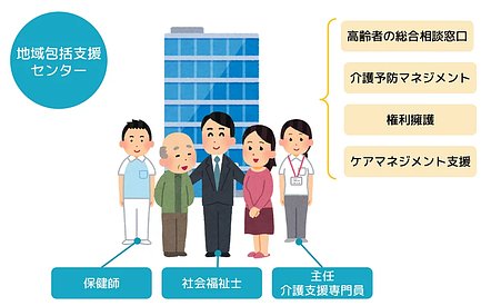 3月28日最新 尾張旭市の老人ホーム 介護施設一覧 空室2件 介護のほんね