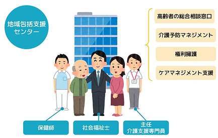 神戸市垂水区の生活保護相談可のサービス付き高齢者向け住宅 介護のほんね
