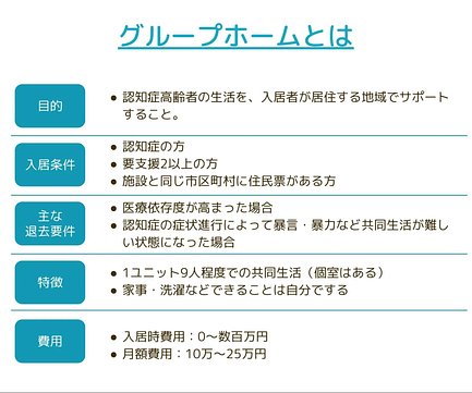 7月4日最新 神奈川県のグループホーム 空室79件 介護のほんね